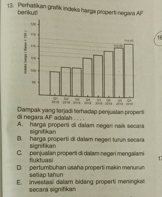 Perhatikan grafik indeks harga properti negara AF
berikut!
16
Dampak yang terjadi terhadap penjualan properti
di negara AF adalah . . . .
A. harga properti di dalam negeri naik secara
signifikan
B. harga properti di dalam negeri turun secara
signifikan
C. penjualan properti di dalam negeri mengalami
fluktuasi
17
D. pertumbuhan usaha properti makin menurun
setiap tahun
E. investasi dalam bidang properti meningkat
secara signifikan