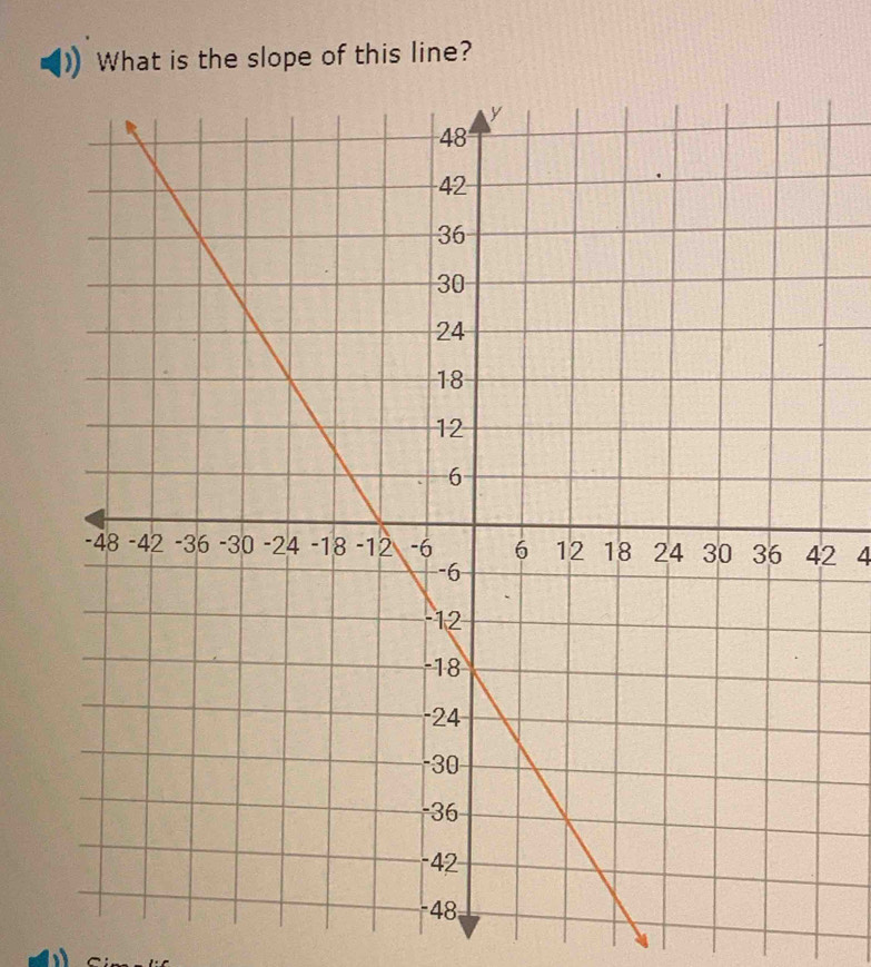 What is the slope of this line?
2 4