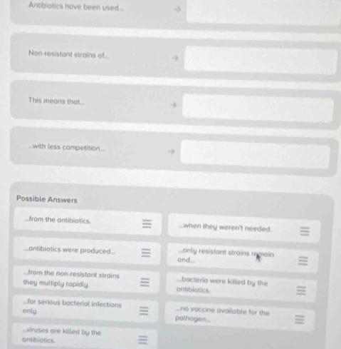 Antibiotics have been used...
Non-resistant strains of.
This means that
with less competition
Possible Answers
from the antibiotics when they weren't needed.
antibiotics were produced. only résistant strains remain 
and...
from the non-resistant strains bacteria were killed by the
they multiply rapidly antibiotics
for serious bacterial infections no vaccine available for the 
only pathogen
viruses are killed by the
antibiotics