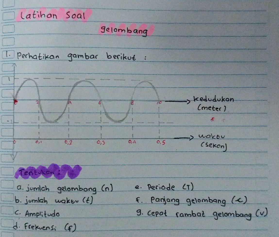 latihon Soal 
gelombang 
1. Perhatikan gambar berikut : 
ukon 
r) 
waktu 
n) 
Tenty 
a. jumlch gelombang (n) e. Peciode (T) 
6. jumich wakto(t) F. Parjang gelombang (c) 
C. Amplitudo 9. cepot rambat gelombang (V) 
d. frelvens: (f)