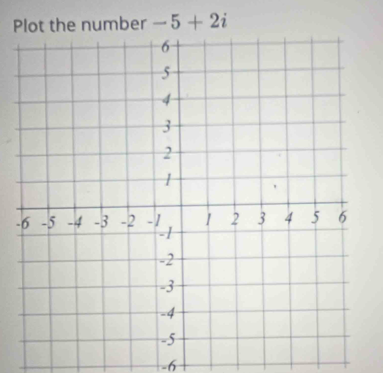 Plot the number -5+2i
-
-6