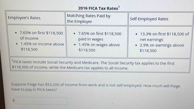 ¹
$118,500 of income, while the Medicare tax applies to all income. 
Suppose Paige has $53,200 of income from work and is not self-employed. How much will Paige 
have to pay in FICA taxes? 
□