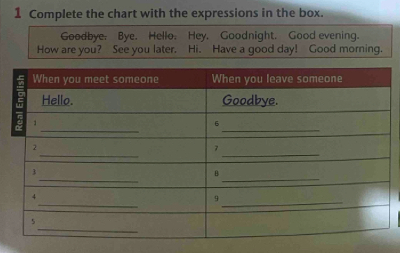 Complete the chart with the expressions in the box. 
Goodbye. Bye. Hello. Hey. Goodnight. Good evening. 
How are you? See you later. Hi. Have a good day! Good morning.