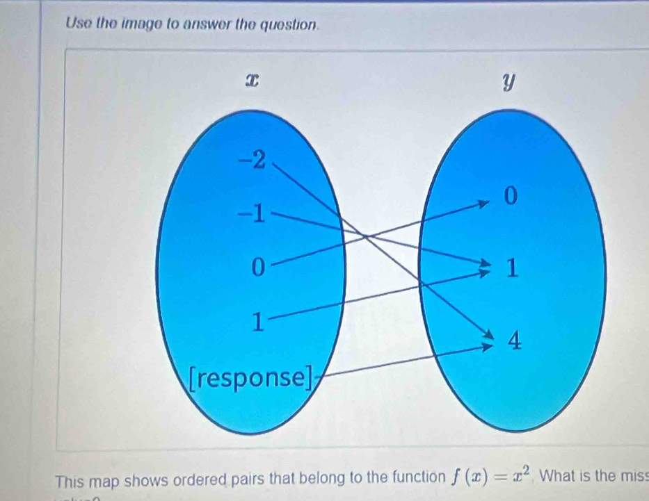 Use the image to answer the question. 
This map shows ordered pairs that belong to the function f(x)=x^2 What is the mis