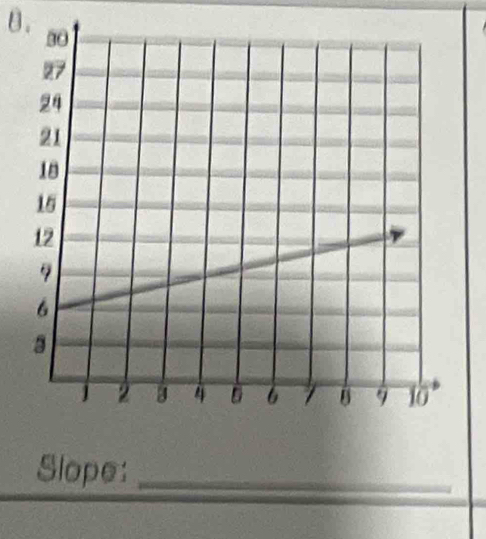 θ. 
Slope:_