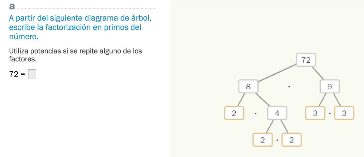 a 
A partir del siguiente diagrama de árbol, 
escribe la factorización en primos del 
número. 
Utiliza potencias si se repite alguno de los 
factores.
72=□