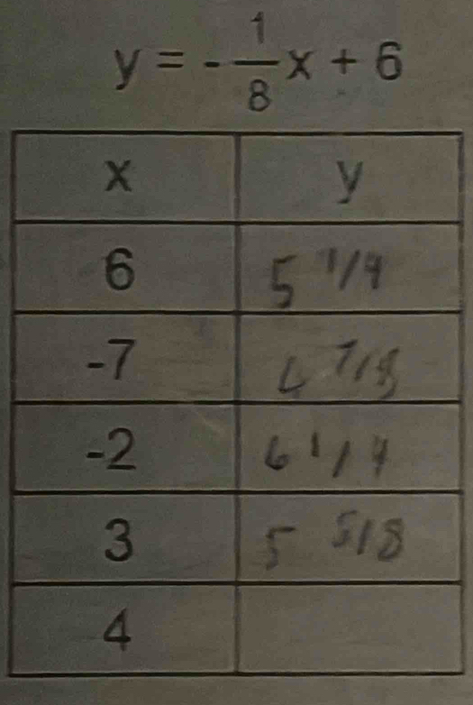 y=- 1/8 x+6