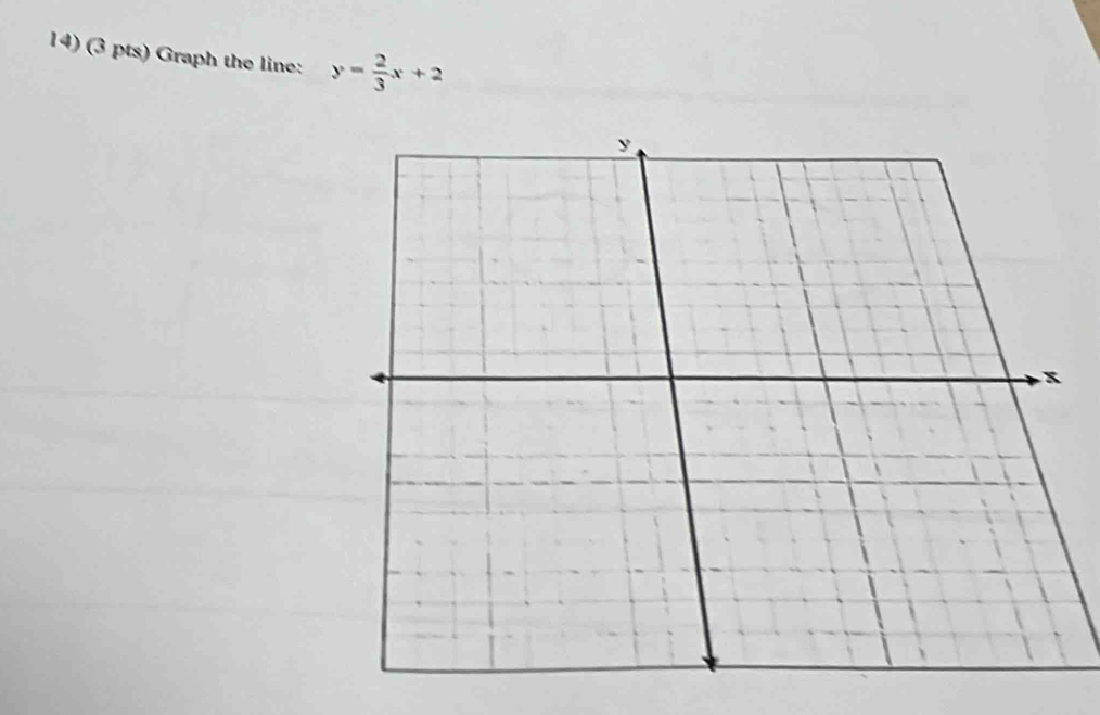 Graph the line: y= 2/3 x+2