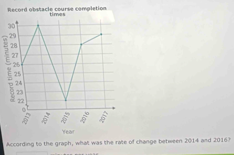 Record obstacle course completion 
times
30
29
28
27
26
25
24
23
22
0
P
Year
According to the graph, what was the rate of change between 2014 and 2016?