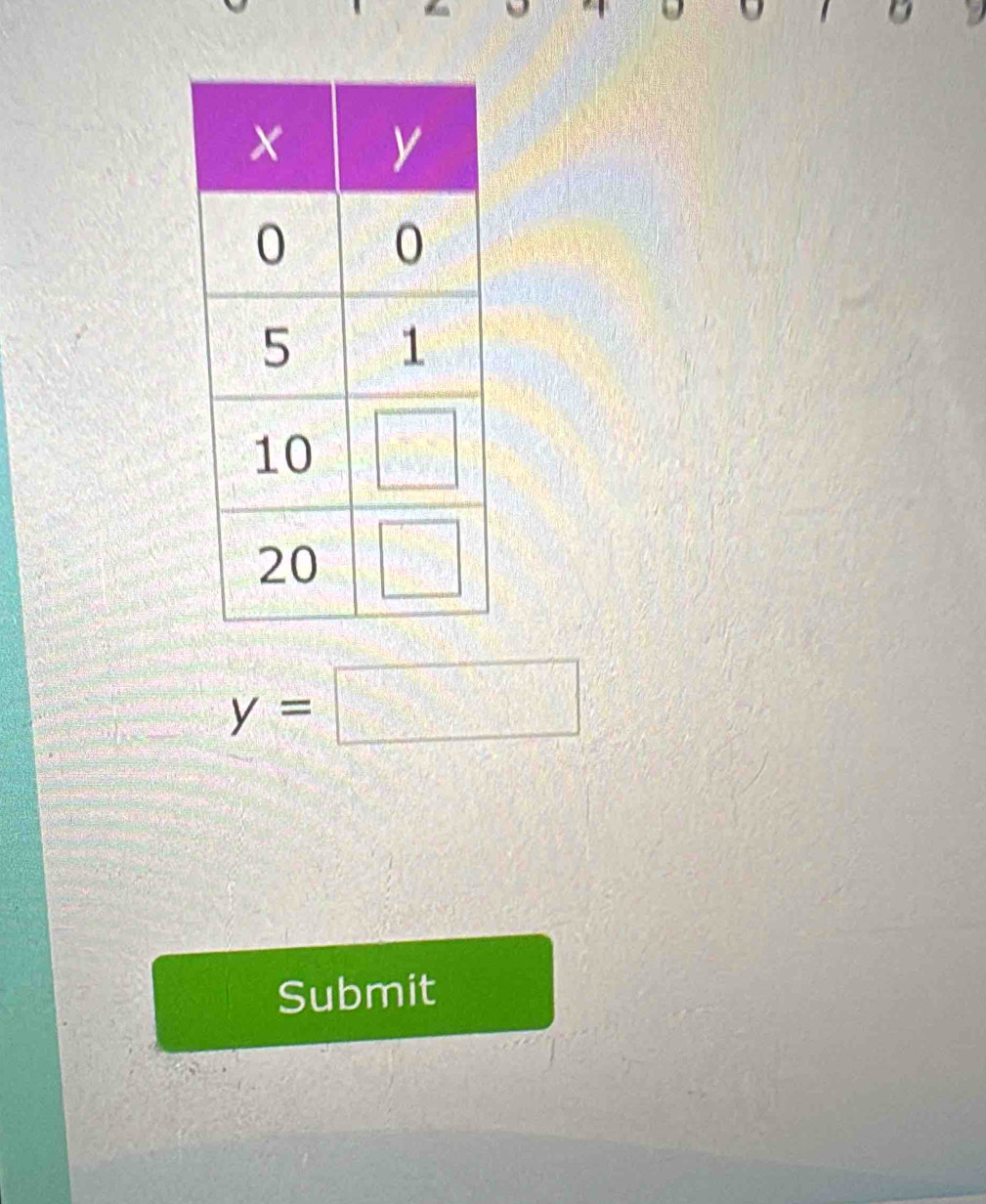 y=□
Submit