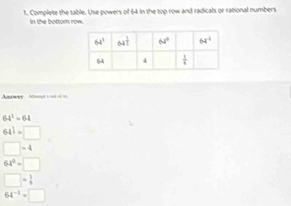 Complete the table. Use powers of 64 in the top row and radicals or rational numbers
in the bottom row.
Answer ' Athumpt 1 out of 15
64^2=64
64^(frac 1)2=□
□ =4
64^0=□
□ = 1/5 
64^(-1)=□