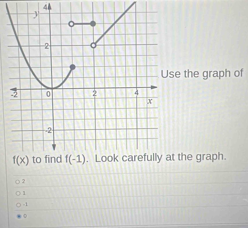 the graph of
the graph.
2
1
-1
0