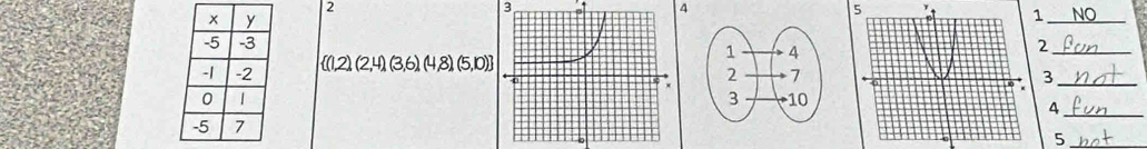 2
3
4
5
1
(1,2), (2,4), (3,6), (4,8), (5,10) 2_ 
3_ 
_4 
_5