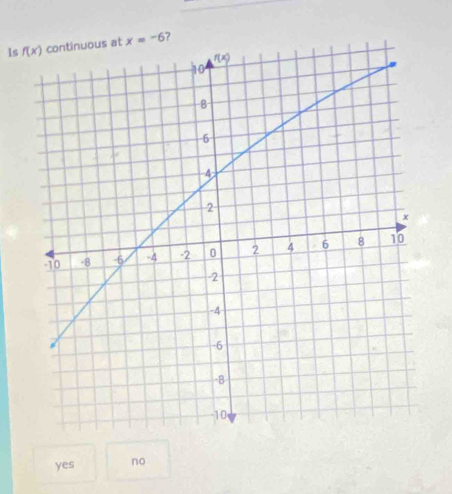 Is us at x=-6 7
yes no