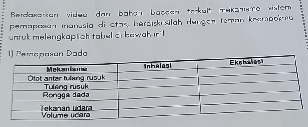 Berdasarkan video dan bahan bacaan terkait mekanisme sistem 
pernapasan manusia di atas, berdiskusilah dengan teman keompokmu 
untuk melengkapilah tabel di bawah ini! 
da