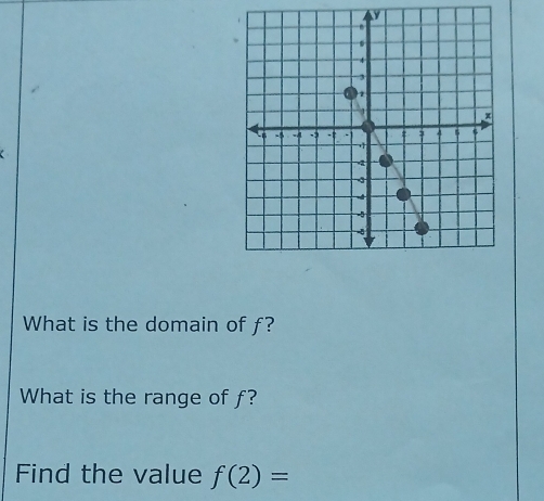 What is the domain of f? 
What is the range of f? 
Find the value f(2)=