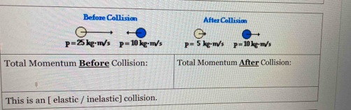 Before Collision After Collision