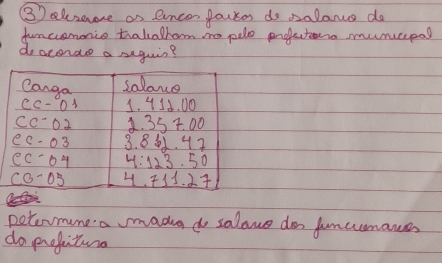 ③ aelsemene as encor foutos do valancs do 
funcienoice tralalhom no pele profeteno muncpal 
d acorae a seguis? 
Canga salance 
cc-01 1. 45A. 0O
cc-02 1. 357. 00
ec -03 3. 8. 4 7 
eC oA 4:123. 50
CG-0③ 4. 1. 2
petermune a mada do salaws do funcmanes 
do profatura