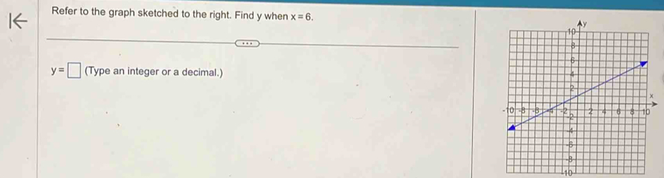 Refer to the graph sketched to the right. Find y when x=6.
y=□ (Type an integer or a decimal.)
10