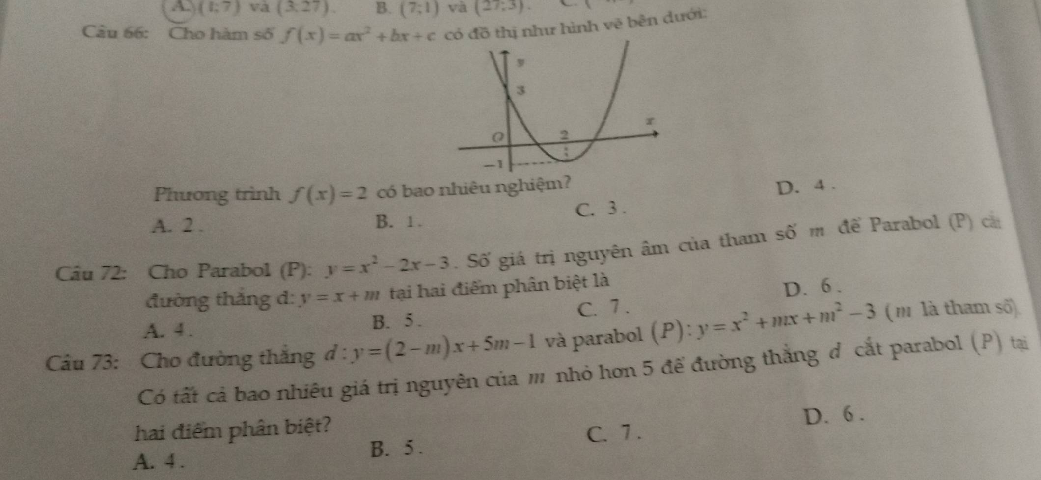 A (1;7) và (3:27). B. (7;1) và (27,3). 
Cầu 66: Cho hàm số f(x)=ax^2+bx+c có đồ thị như hình vẽ bên dưới:
Phương trình f(x)=2 có bao nhiêu nghiệm?
D. 4.
A. 2. B. 1. C. 3.
Câu 72: Cho Parabol (P): y=x^2-2x-3. Số giá trị nguyên âm của tham số m để Parabol (P) cả
đường thăng d: y=x+m tại hai điểm phân biệt là
D. 6.
A. 4. B. 5. C. 7.
Câu 73: Cho đường thắng d:y=(2-m)x+5m-1 và parabol (P): y=x^2+mx+m^2-3 (m là tham số)
Có tất cả bao nhiêu giá trị nguyên của m nhỏ hơn 5 để đường thắng đ cắt parabol (P) tại
hai điểm phân biệt?
D. 6.
C. 7.
B. 5.
A. 4.