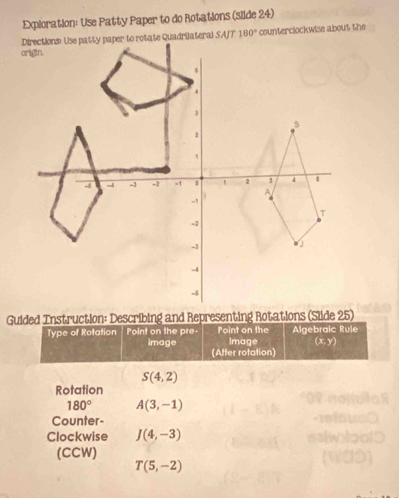 Exploration: Use Patty Paper to do Rotations (slide 24)
180° counterclockwise about the 
Guided Instruction: Describing and Representing Rotations (Slide 25) 
Type of Rotation Point on the pre- Point on the Algebraic Rule 
image image (x,y)
(After rotation)
S(4,2)
Rotation
180° A(3,-1)
Counter- 
Clockwise J(4,-3)
(CCW)
T(5,-2)