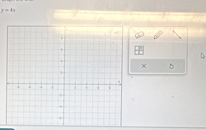 y=4x
× 5