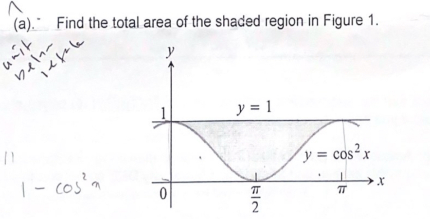 Find the total area of the shaded region in Figure 1.