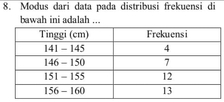 Modus dari data pada distribusi frekuensi di 
bawah ini adalah ...