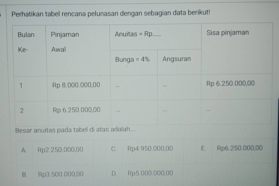 Perhatikan tabel rencana pelunasan dengan sebagian data berikut!
Besar anuitas pada
A. Rp2.250.000,00 C. Rp4.950.000,00 E. Rp6.250.000,00
B. Rp3.500.000,00 D. Rp5.000.000,00