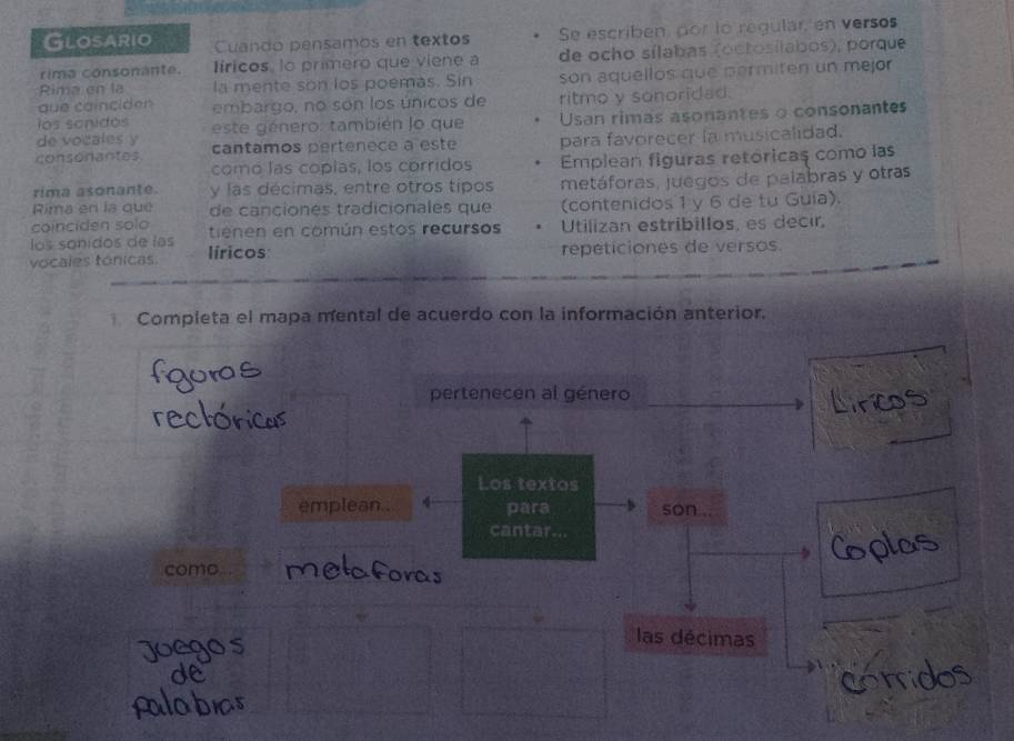 Glosario Cuando pensamos en textos Se escriben, por to regular, en versos 
rima consonante. Iíricos, lo primero que viene a de ocho sílabas (octosílabos), porque 
Rima en la la mente son los poemas. Sin son aquellos qué permiten un mejor 
que cainciden embargo, no son los únicos de ritmo y sonoridad. 
de vocales y este género: también lo que Usan rimas asonantes o consonantes 
los sonidos 
consonantes. cantamos pertenece a este para favorecer la musicalidad. 
comó las copías, los corridos Emplean figuras retóricas como las 
rima asonante. y las décimas, entre otros tipos metáforas, juegos de palabras y otras 
Rima en la que de canciones tradicionales que 
coinciden solo (contenidos 1 y 6 de tu Guía). 
los sonidos de las tienen en común estos recursos Utilizan estribillos, es decir, 
vocales tónicas. líricos repeticiones de versos. 
Completa el mapa mental de acuerdo con la información anterior. 
pertenecen al género 
Los textos 
emplean.. para son . 
cantar... 
como 
las décimas