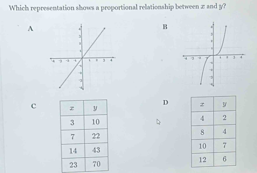 Which representation shows a proportional relationship between x and y? 
A 
B 
D 
C