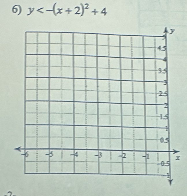 y<-(x+2)^2+4
x