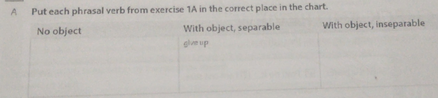 A Put each phrasal verb from exercise 1A in the correct place in the chart.