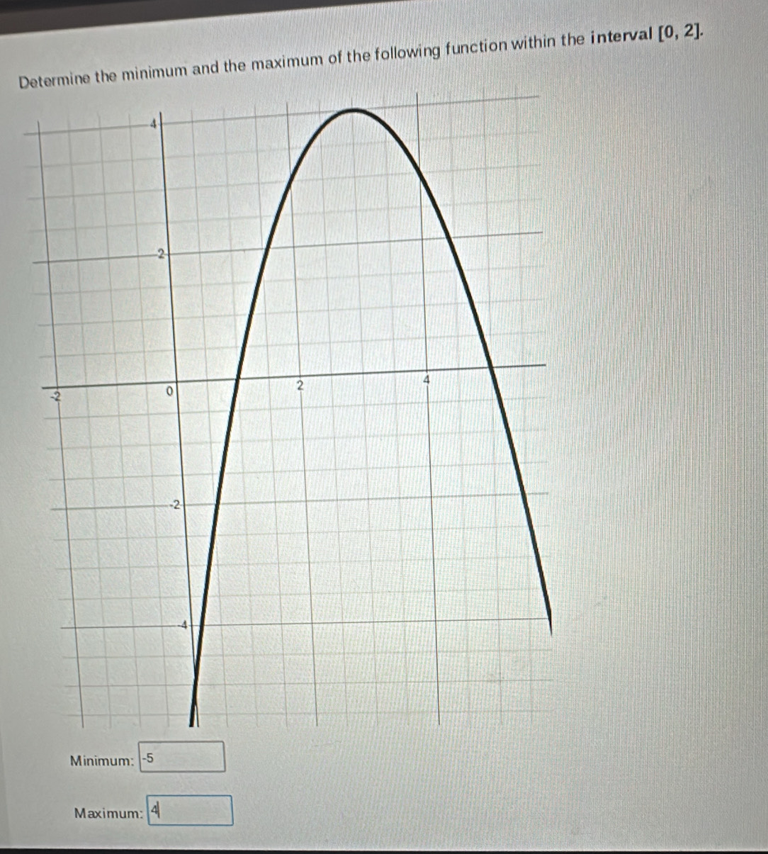 Dee minimum and the maximum of the following function within the interval [0,2]. 
Minimum: □ -5
Maximum: boxed 4