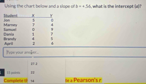 Using the chart below and a slope of b=+.56 , what is the intercept (a)?
|Type your ansæer...
27.2
15 points 22
Complete th 14 te a Pearson's r