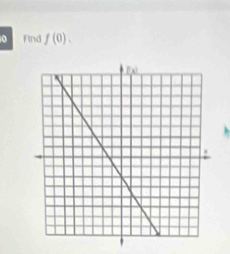 Find f(0).