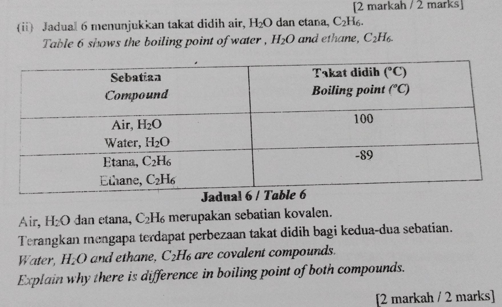 [2 markah / 2 marks]
(ii) Jadual 6 menunjukkan takat didih air, H_2O dan etana, C_2H_6.
Table 6 shows the boiling point of water , H_2O and ethane, C_2H_6.
Air, H_2O dan etana, C_2H_6 merupakan sebatian kovalen.
Terangkan mengapa terdapat perbezaan takat didih bagi kedua-dua sebatian.
Water, H_2O and ethane, C_2H_6 are covalent compounds.
Explain why there is difference in boiling point of both compounds.
[2 markah / 2 marks]