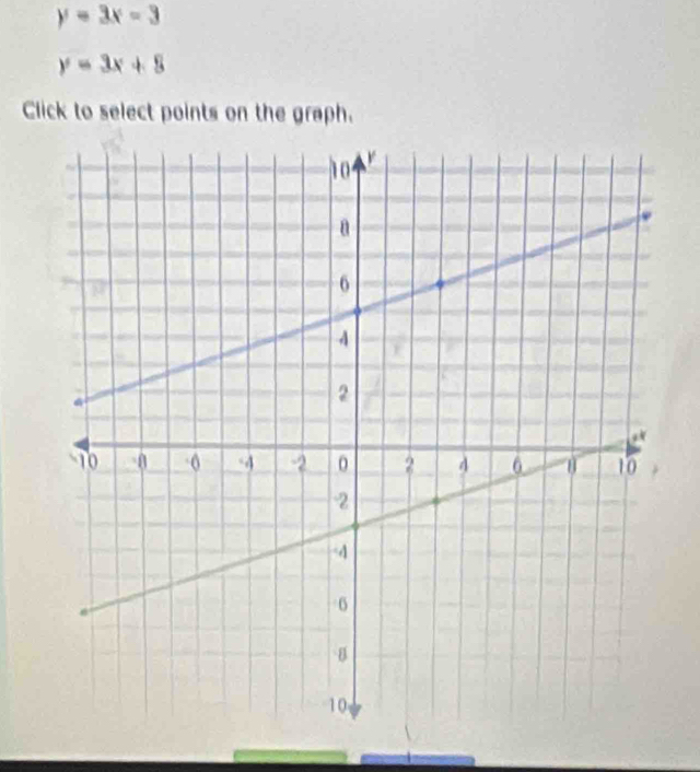 y=3x-3
y=3x+8
Click to select points on the graph.