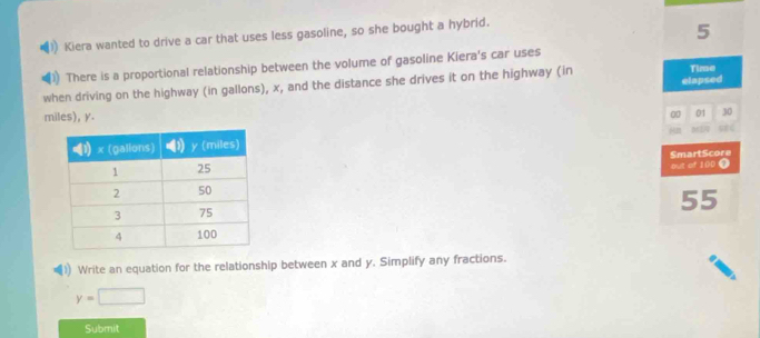 Kiera wanted to drive a car that uses less gasoline, so she bought a hybrid. 
5 
There is a proportional relationship between the volume of gasoline Kiera's car uses 
when driving on the highway (in gallons), x, and the distance she drives it on the highway (in elapsed Time
miles), γ. 
01 30
SmartScore 
but of 100 0
55
Write an equation for the relationship between x and y. Simplify any fractions.
y=□
Submit