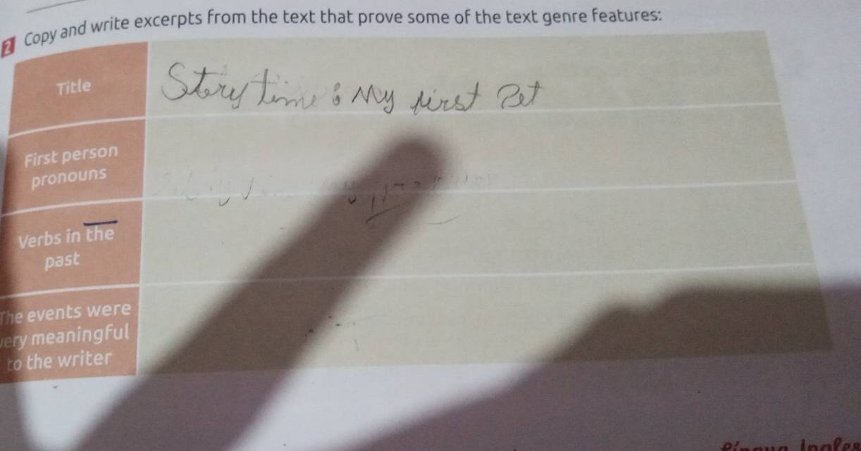 Copy and write excerpts from the text that prove some of the text genre features: 
Title 
First person 
pronouns 
Verbs in 
past 
The events were 
very meaningful 
to the writer 
for