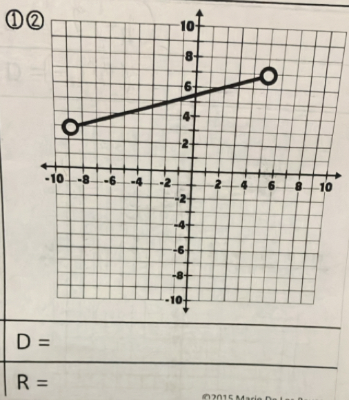 ① 
0
D=
R=