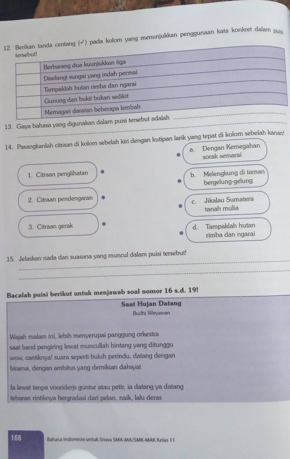 kolom yang menunjukkan penggunaan kata konkret dalam puisi
_
13. Gaya bahasa yang digunakan dala
14. Pasangkanlah citraan di kolom sebelah kiri dengan kutipan larik yang tepat di kolom sebelah kanan!
a. Dengan Kemegahan
sorak semarai
1. Citraan penglihatan b. Melengkung di taman
bergelung-gelung
2. Citraan pendengaran
c. Jikalau Sumatera
tanah mulia
3. Citraan gerak .
d. Tampaklah hutan
rimba dan ngarai
_
15. Jelaskan nada dan suasana yang muncul dalam puisi tersebut!
_
Bacalah puisi berikut untuk menjawab soal nomor 16 s.d. 19!
Saat Hujan Datang
Budhi Wiryawan
Wajah malam ini, lebih menyerupai panggung orkestra
saat band pengiring lewat muncullah bintang yang ditunggu
wow, cantiknya! suara seperti buluh perindu, datang dengan
birama, dengan ambitus yang demikian dahsyat
Ia lewat tanpa vooriderjs guntur atau petir, ia datang ya datang
tebaran rintiknya bergradasi dari pelan, naik, lalu deras
166 Bahasa Indonesia untuk Siswa SMA-MA/SMK-MAK Kelas 11