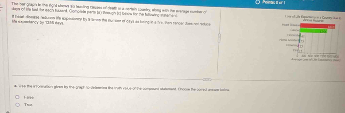 The bar graph to the right shows six leading causes of death in a certain country, along with the average number of Loss of Life Expectancy in a Country Due to
days of life lost for each hazard. Complete parts (a) through (c) below for the following statement.
If heart disease reduces life expectancy by 9 times the number of days as being in a fire, then cancer does not reduce 
life expectancy by 1256 days. 
a. Use the information given by the graph to determine the truth value of the compound statement. Choose the correct answer below
Falso
True