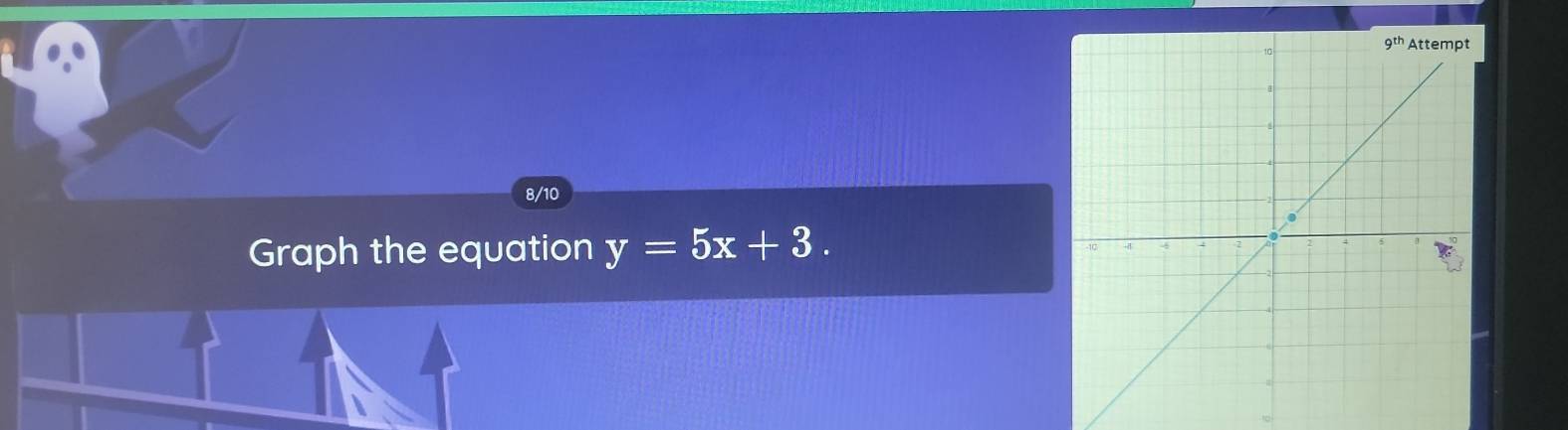 8/10
Graph the equation y=5x+3.