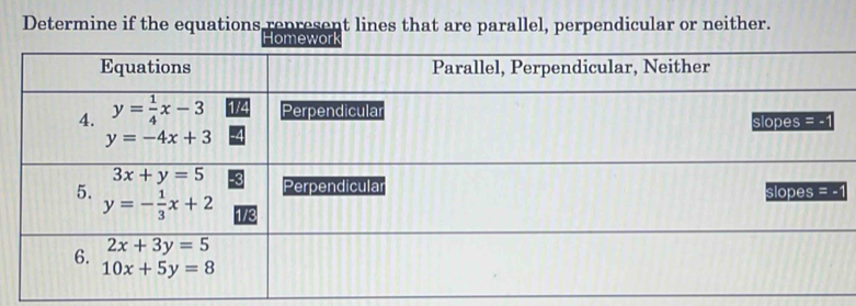 Determine if the equations represent lines that are parallel, perpendicular or neither.
1