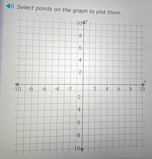 Select points on the graph to plot them.
x