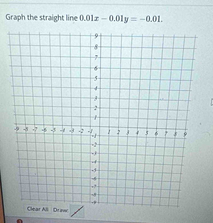 Graph the straight line 0.01x-0.01y=-0.01.