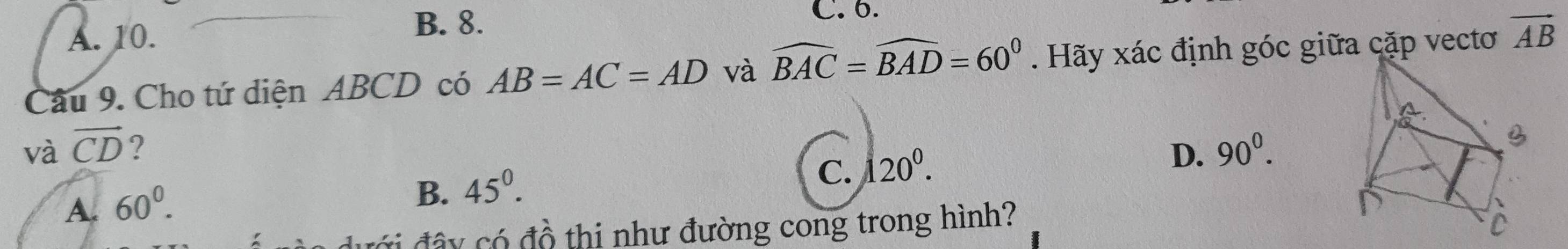 A. 10.
B. 8. C. 6.
Câu 9. Cho tứ diện ABCD có AB=AC=AD và widehat BAC=widehat BAD=60^0. Hãy xác định góc giữa cặp vectơ vector AB
và vector CD ? D. 90^0.
A. 60^0.
B. 45^0.
C. 120°. 
đưới đây có đồ thị như đường cong trong hình?