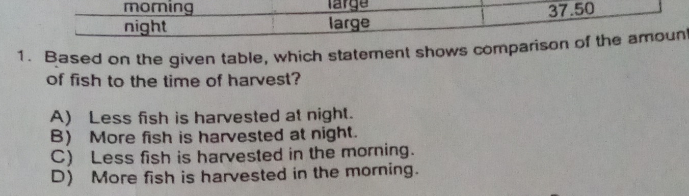 Based on the given table, which statement shows compari
of fish to the time of harvest?
A) Less fish is harvested at night.
B) More fish is harvested at night.
C) Less fish is harvested in the morning.
D) More fish is harvested in the morning.