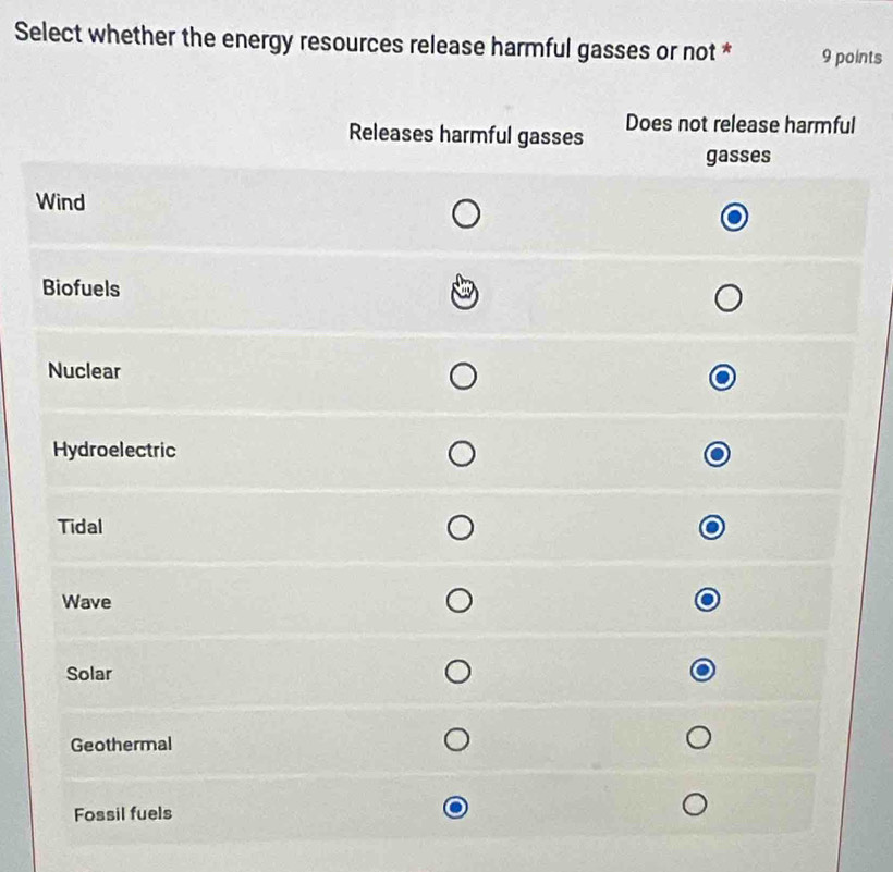 Select whether the energy resources release harmful gasses or not * 9 points
l
W